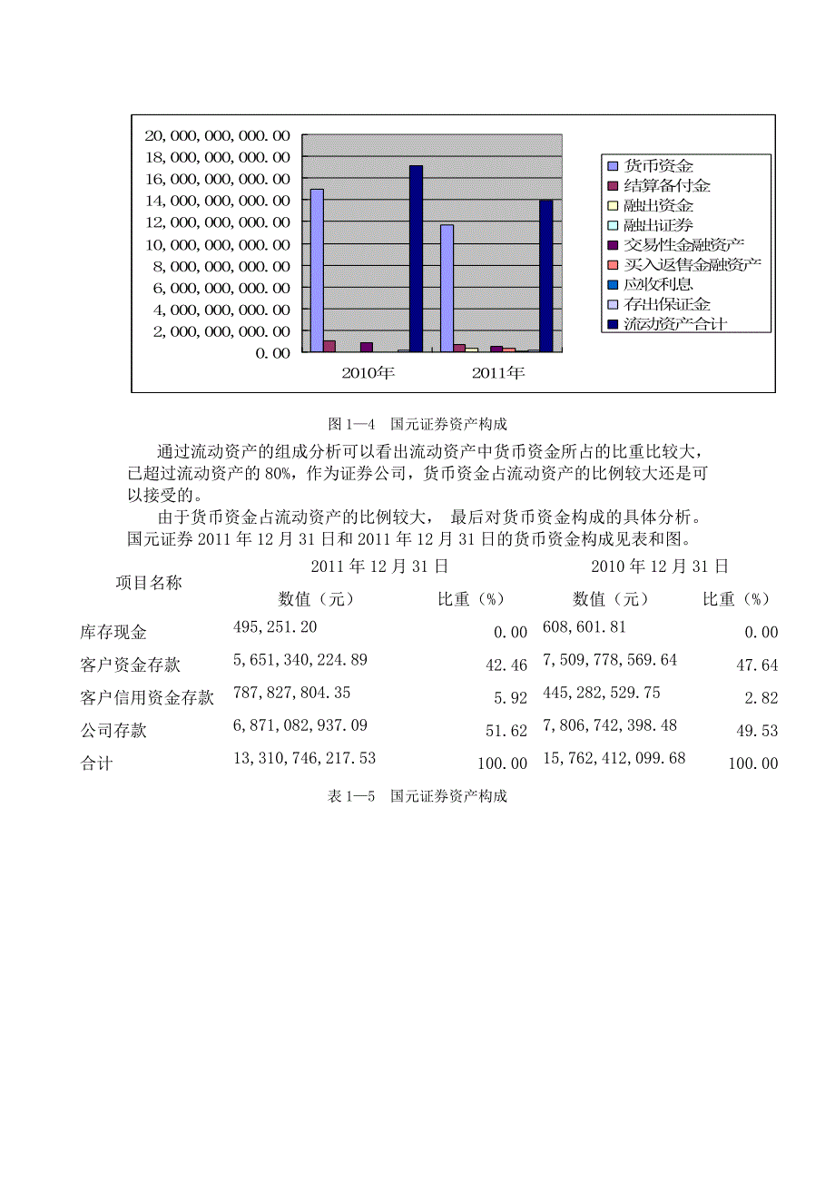 国元证券财务分析.doc_第4页