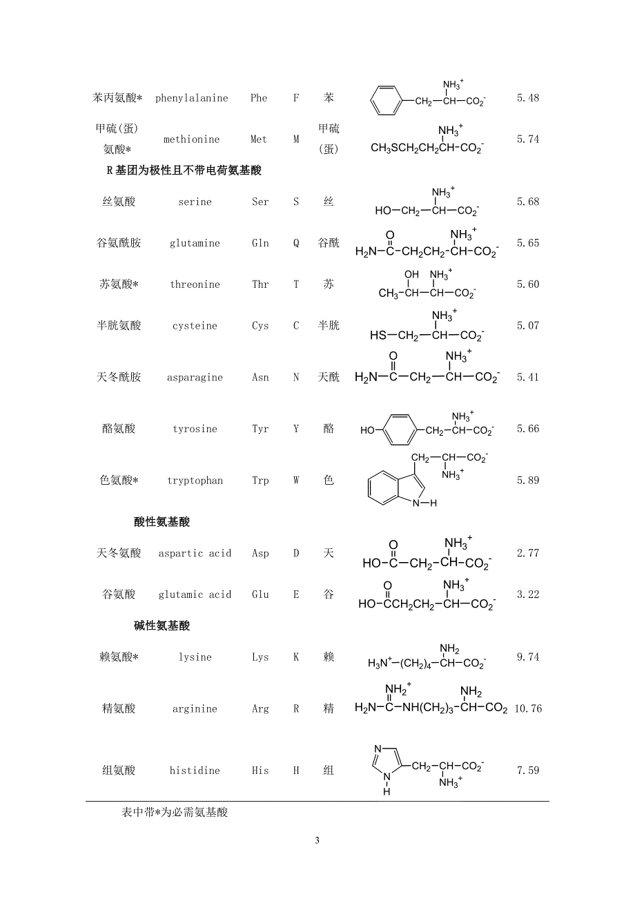 第十九章 含氮天然化合物.doc_第3页