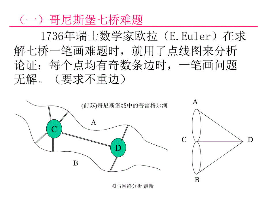 图与网络分析最新课件_第2页