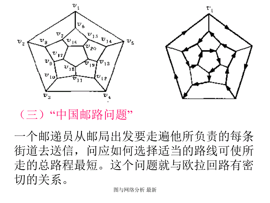 图与网络分析最新课件_第4页