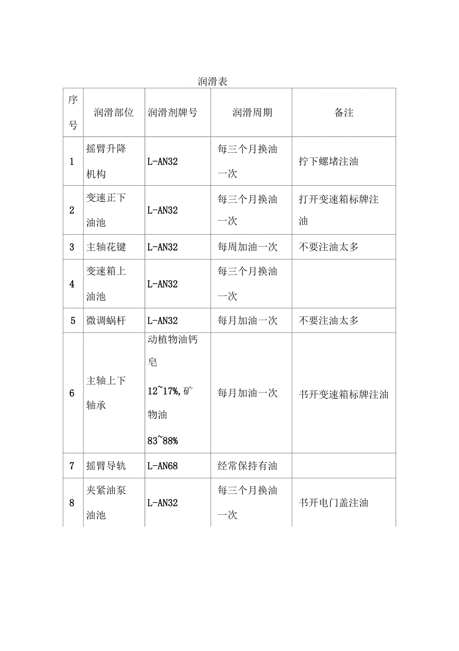 车间设备操作及维护管理制度_第3页