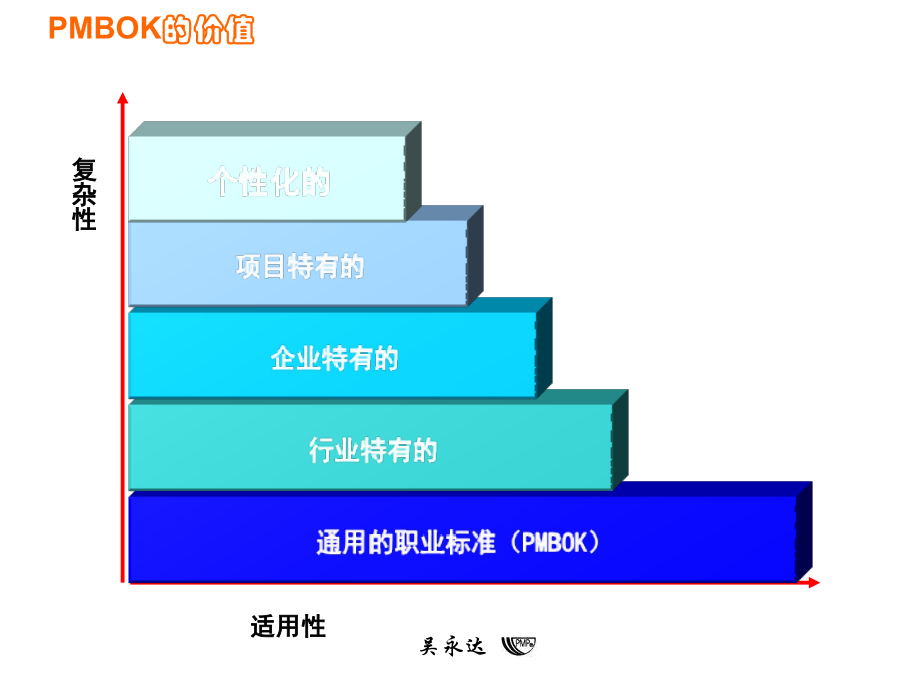 PMPPMBOK图解项目管理完整版经典课件_第3页