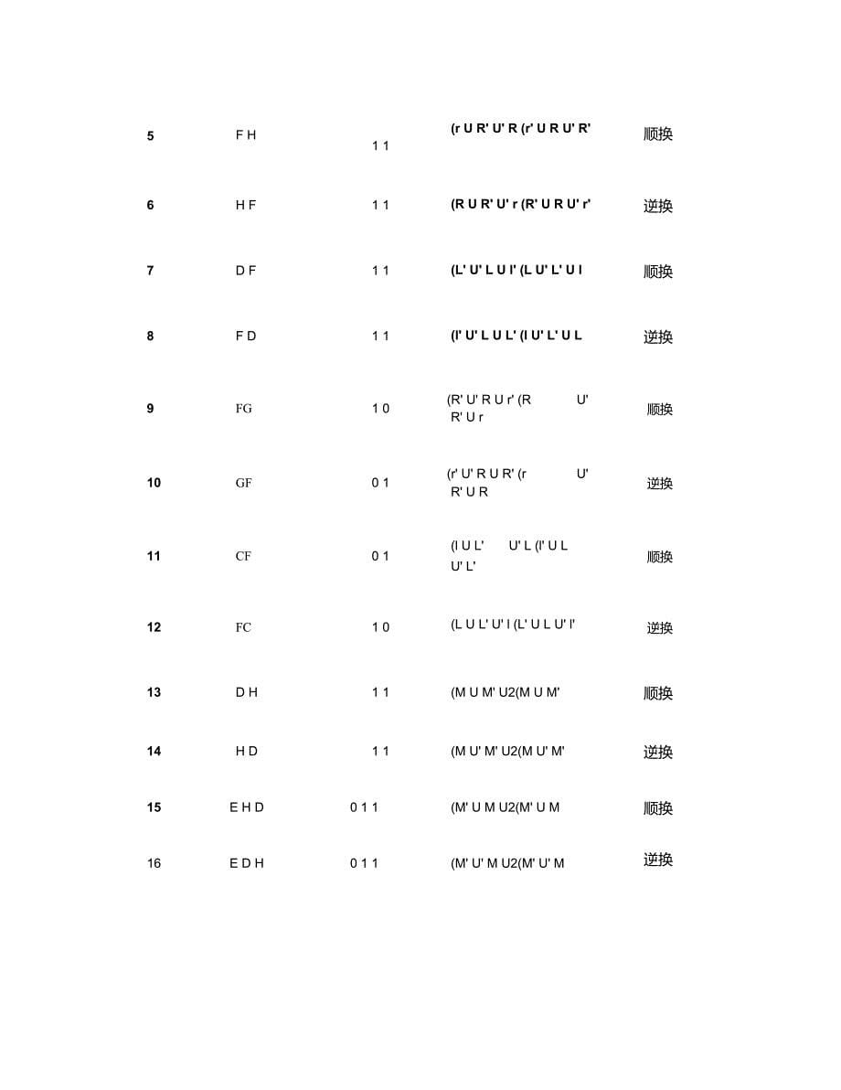 缓冲块UFL彳亍法公式重点_第5页