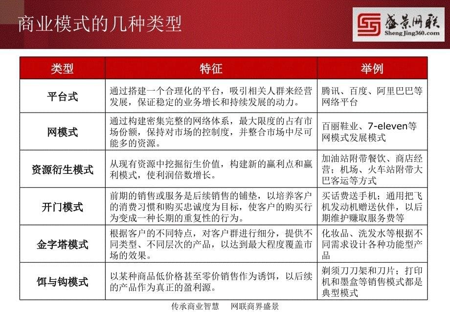 商业模式的力量与商业模式的作用.ppt_第5页