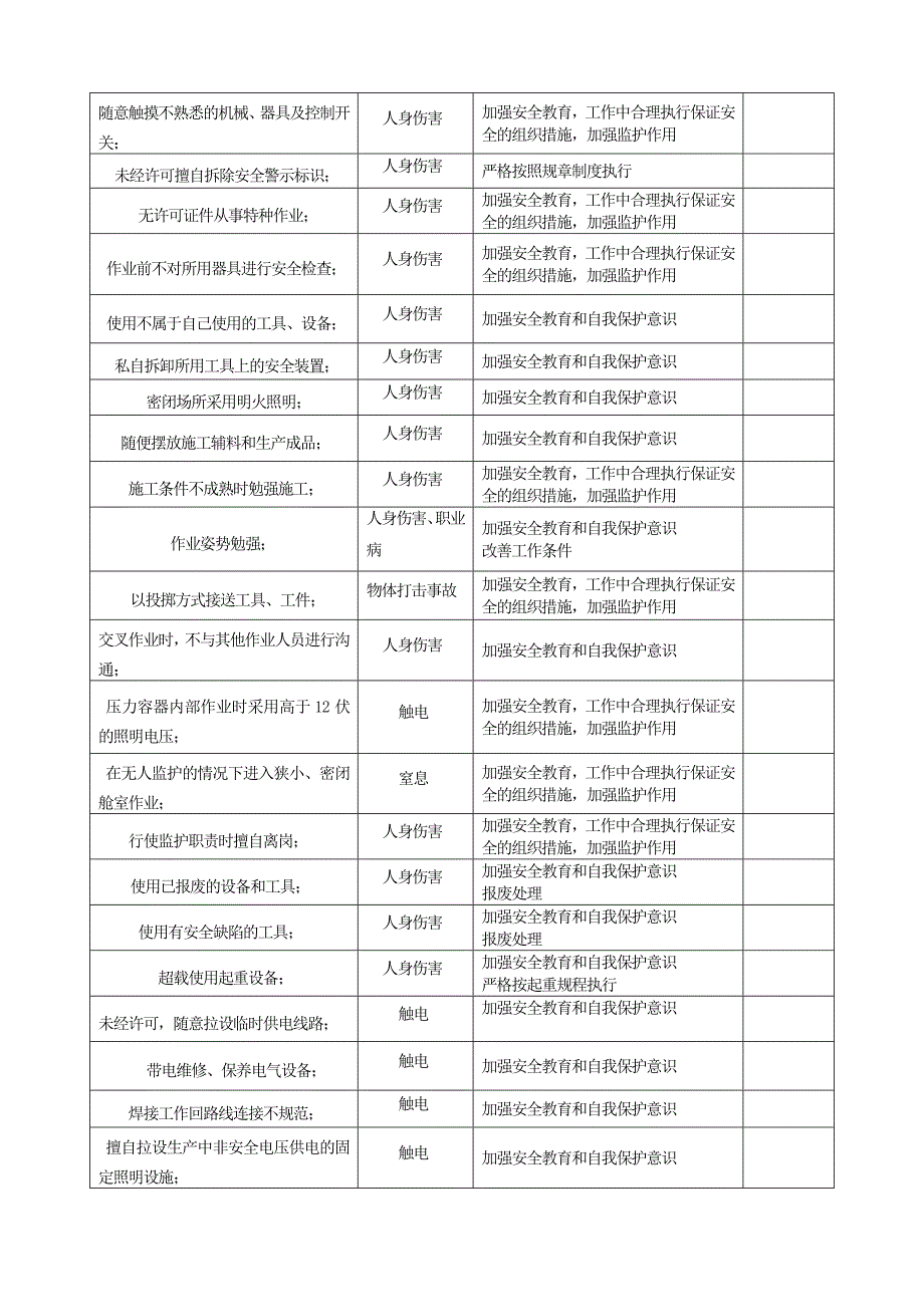 7.3生产过程中人的不安全行为辨识和控制措施_第2页