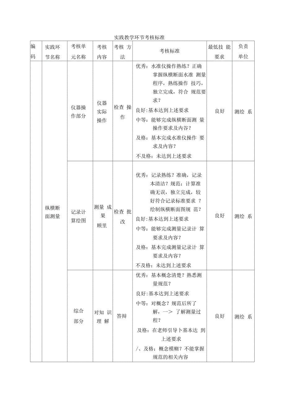 《工程测绘技术教学实习》教学大纲编纂.doc_第4页