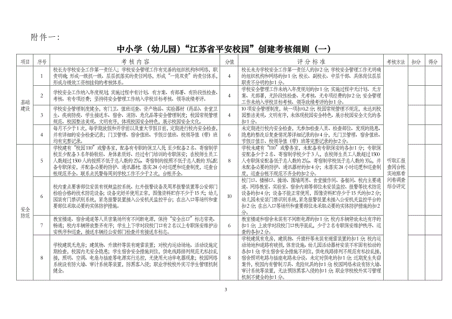 江苏省平安校园 创建考核表_第3页