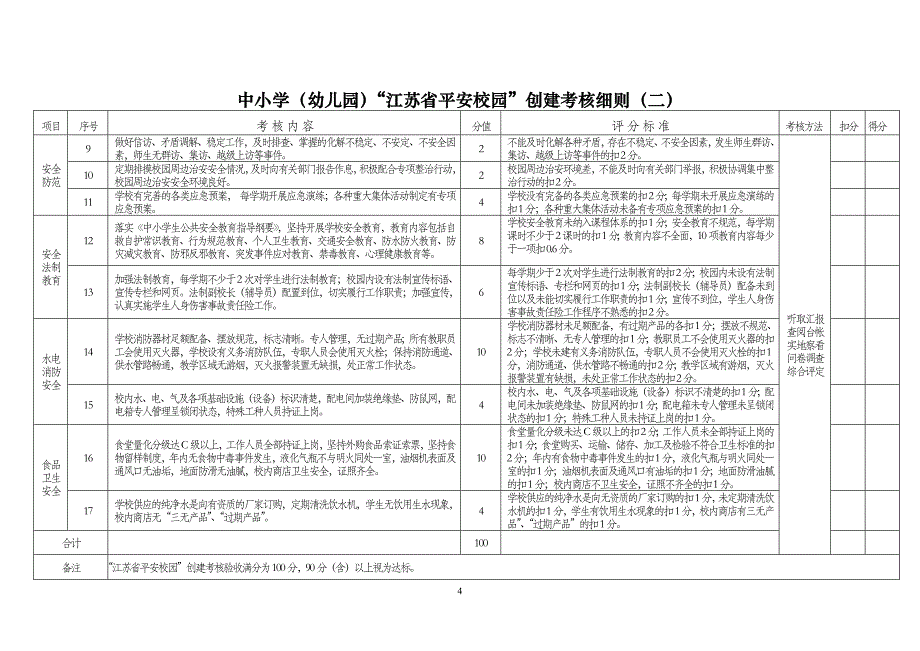 江苏省平安校园 创建考核表_第4页