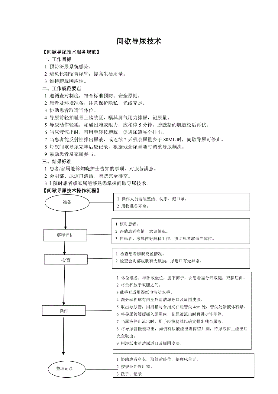 间歇导尿术_第1页