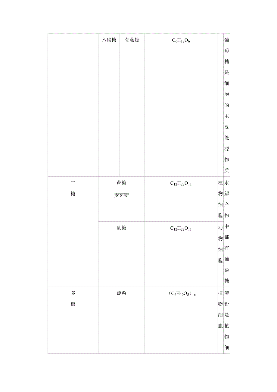 2017年江苏省高考生物试卷真题解析版.doc_第2页