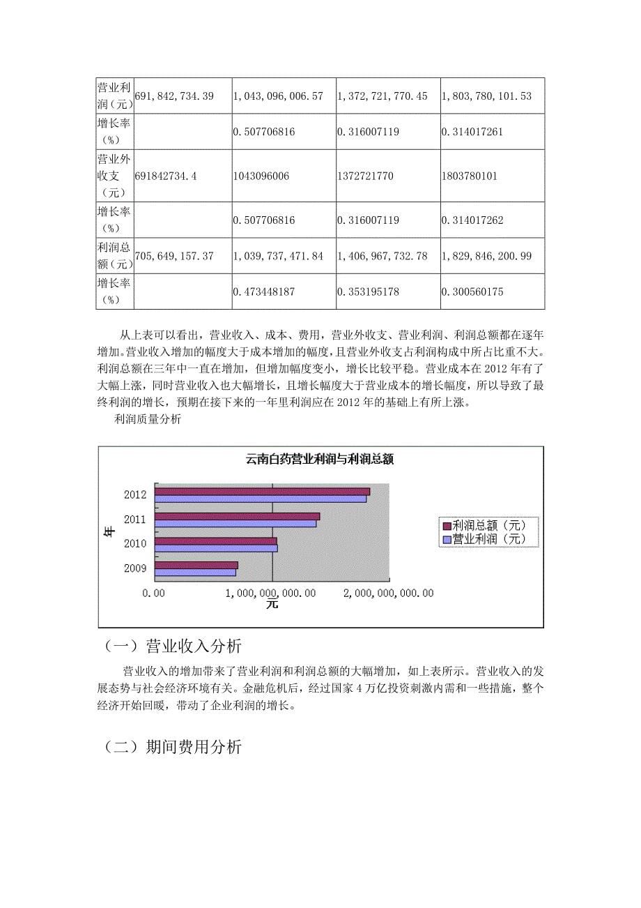 精品资料（2021-2022年收藏）云南白药财务报表分析精讲_第5页