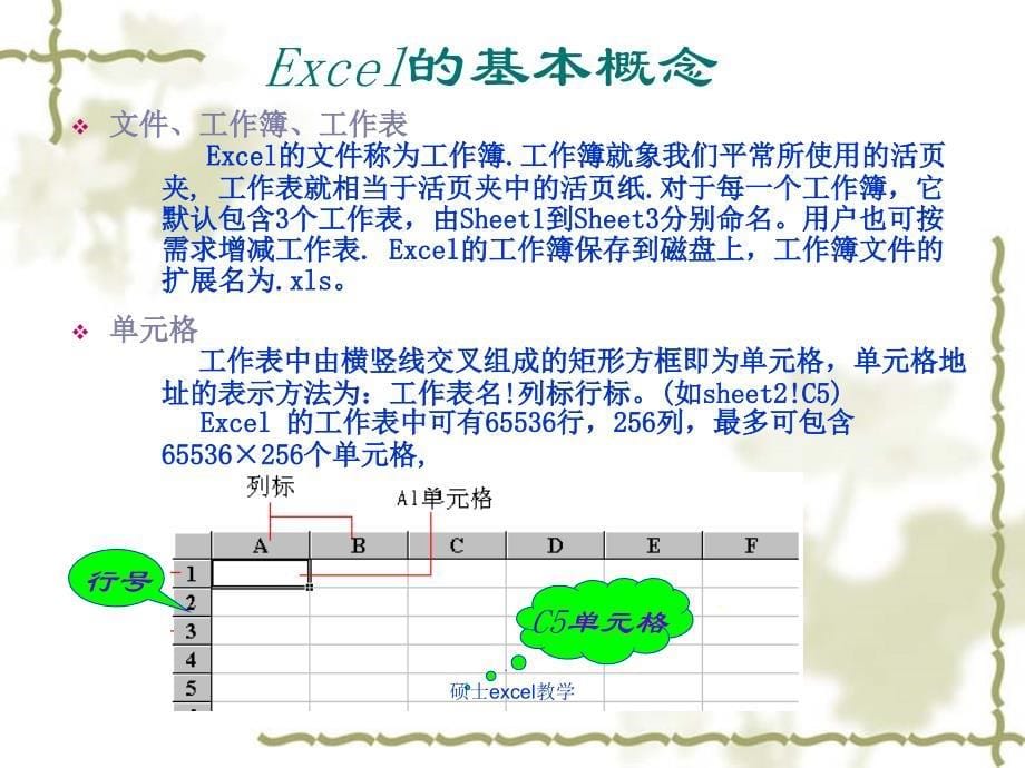 硕士excel教学课件_第5页