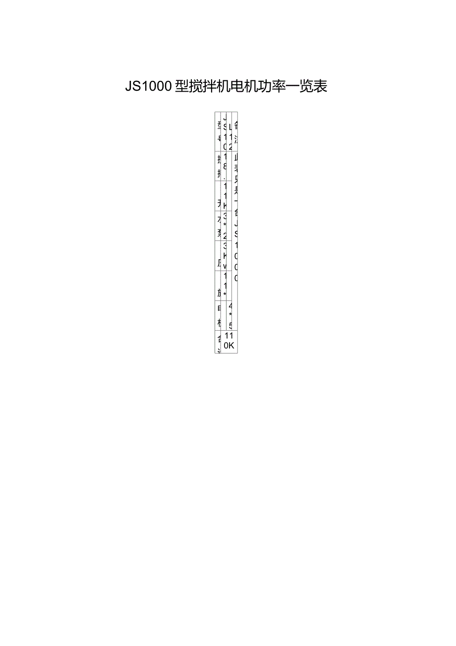 JS1000型搅拌机电机功率一览表_第1页