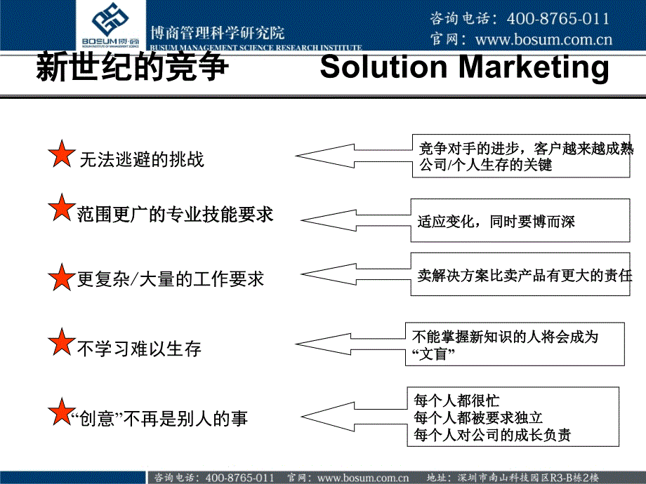 如何经营一个成功的销售公司企业培训课件_第3页