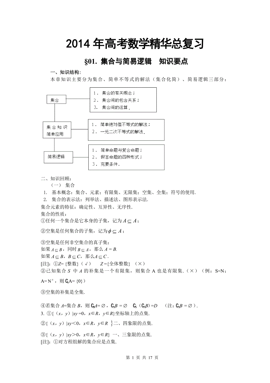 2014年高考数学精华总复习_第1页