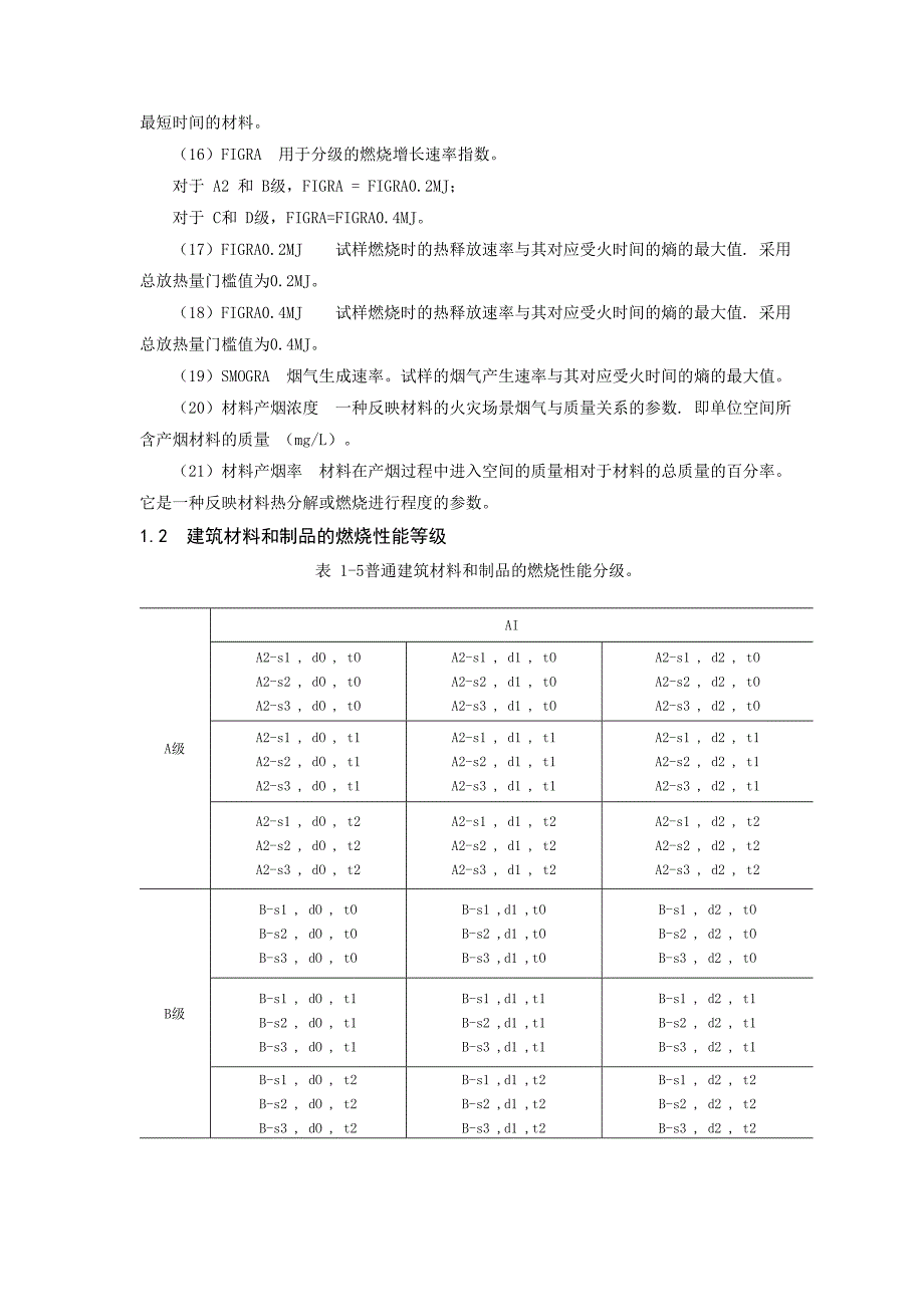 建筑防火材料的等级_第2页