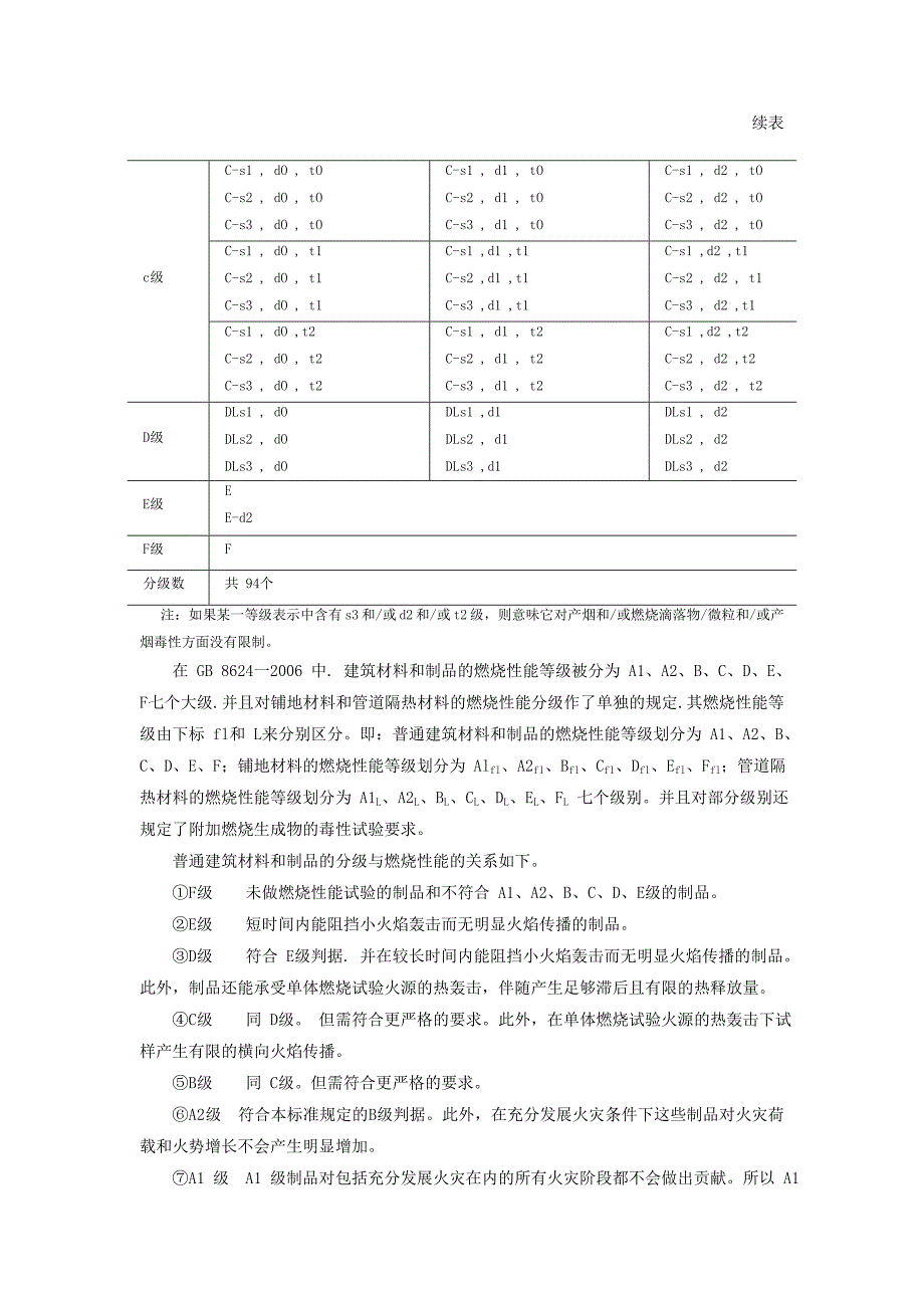 建筑防火材料的等级_第3页