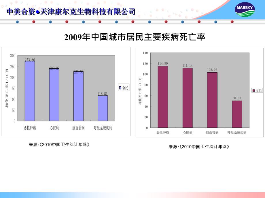 LpPLA2（脑血管）_第4页