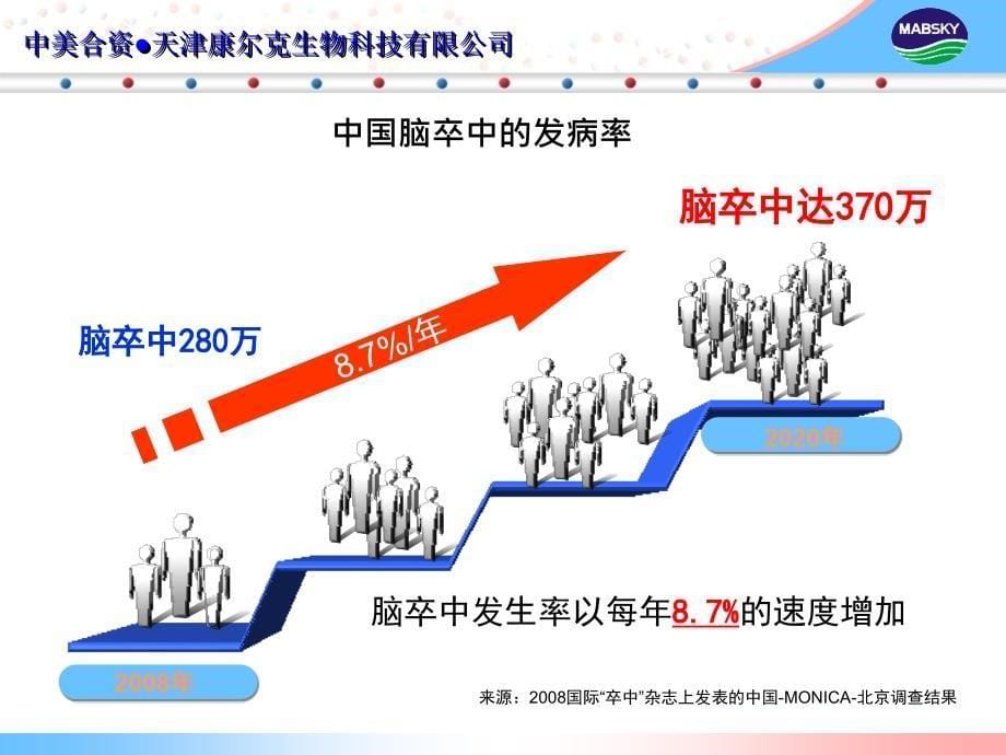 LpPLA2（脑血管）_第5页