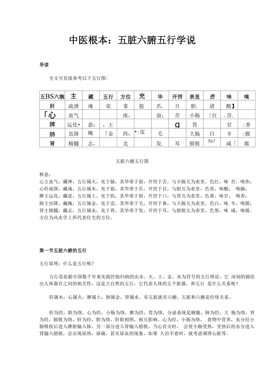 五脏六腑五行学说_第1页