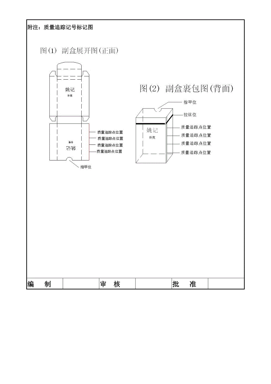 裹包工序操作规范_第4页