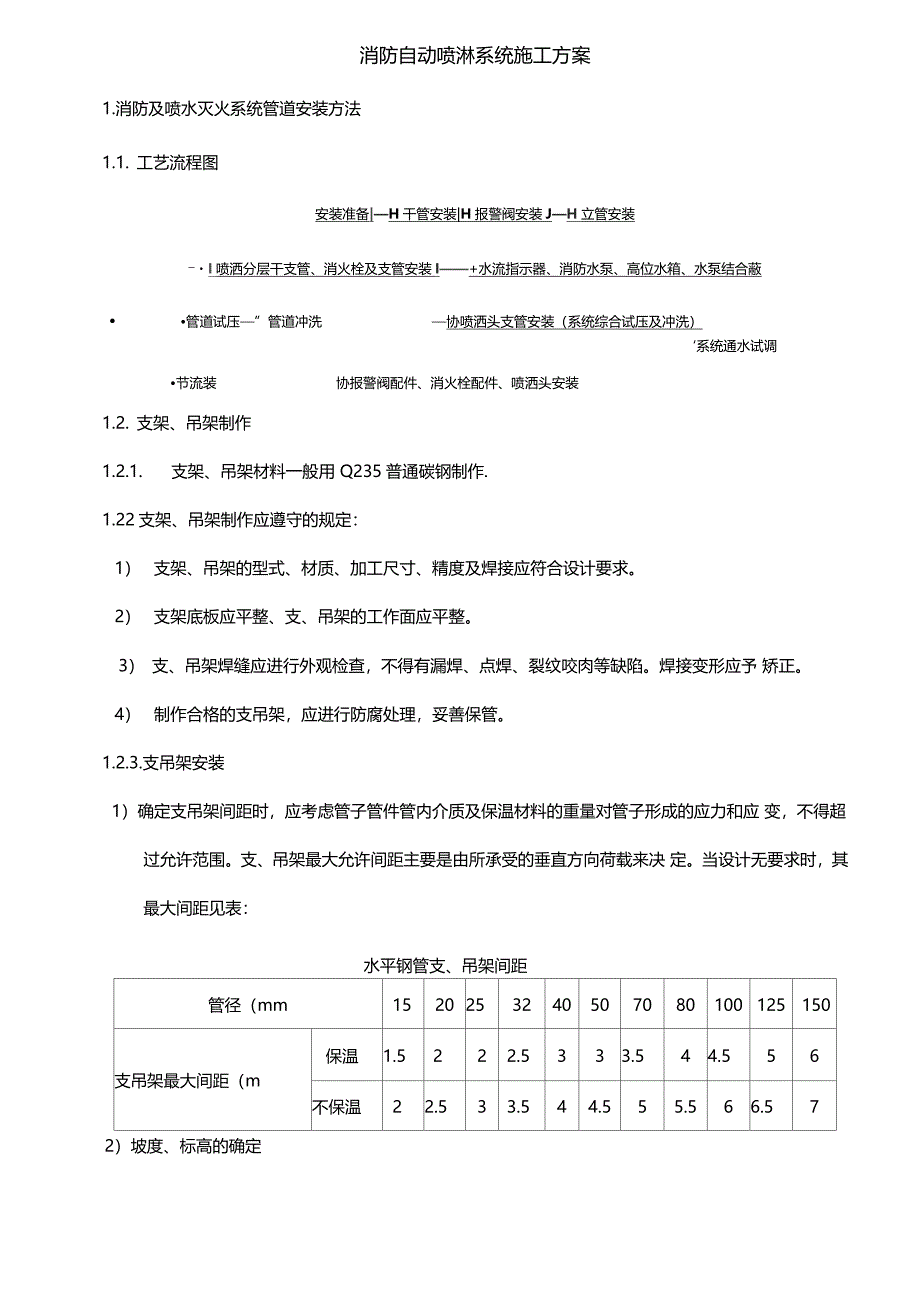 喷淋系统施工方案_第1页