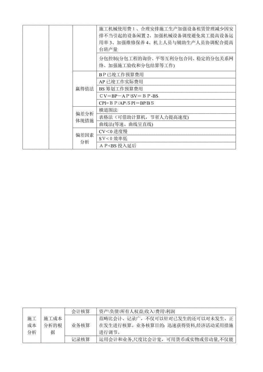 决策阶段管理的主要任务是_第5页