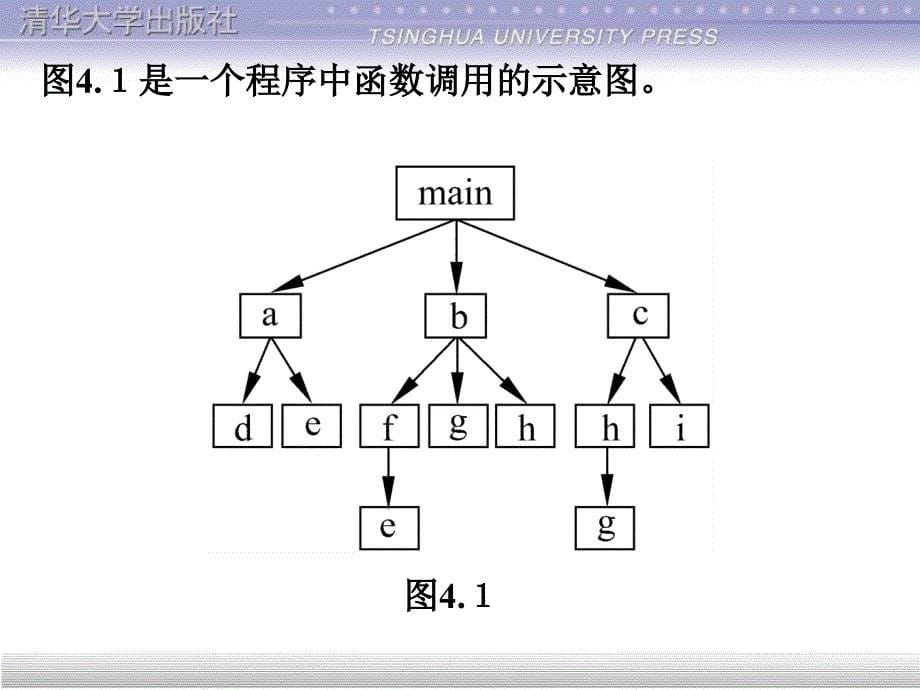 谭浩强C程序设计第4章_第5页