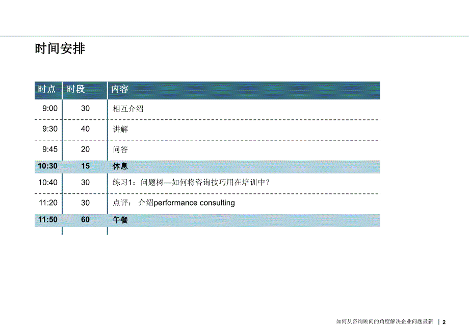 如何从咨询顾问的角度解决企业问题最新课件_第2页