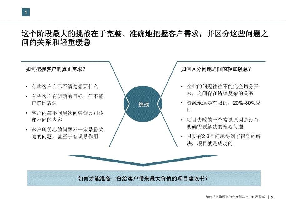 如何从咨询顾问的角度解决企业问题最新课件_第5页