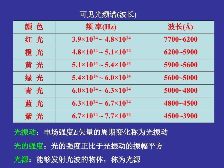 第十二章光学干涉课件_第5页