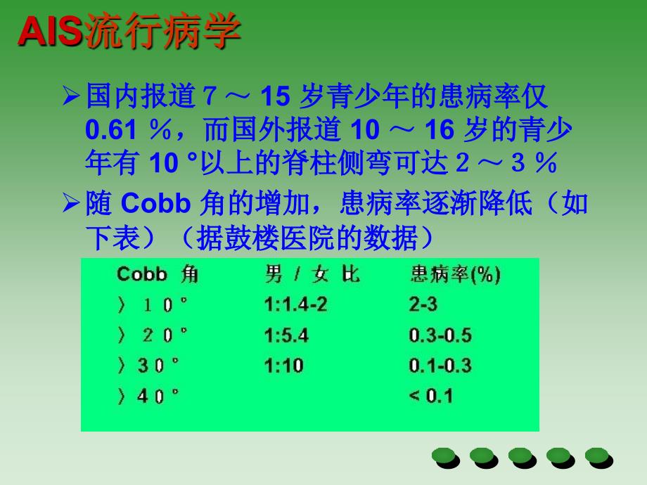 《特发性脊柱侧弯》PPT课件.ppt_第4页