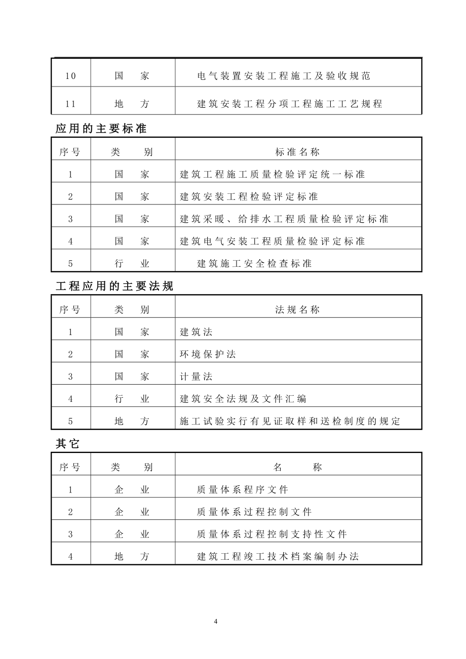 完整的高层建筑施工组织设计范本_第4页