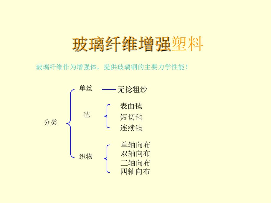 玻璃纤维增强塑料PPT课件02_第4页