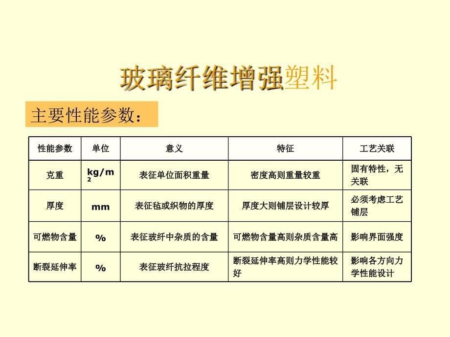 玻璃纤维增强塑料PPT课件02_第5页