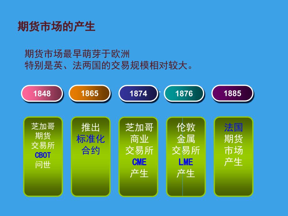 期货入门知识(PPT模板)_第3页