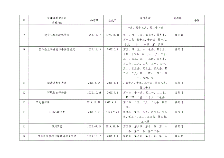 适用法律法规及其他要求清单_第2页