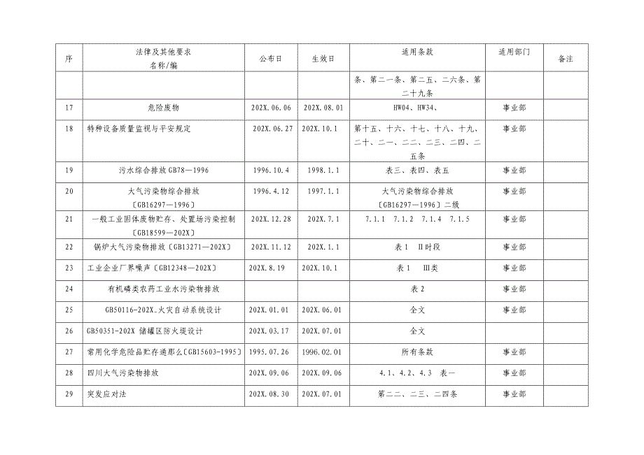 适用法律法规及其他要求清单_第3页