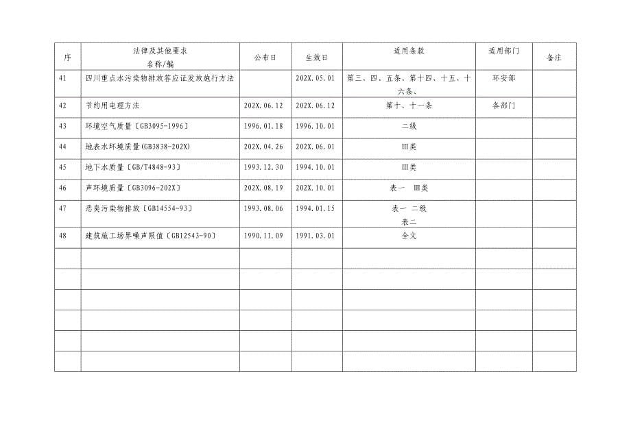 适用法律法规及其他要求清单_第5页