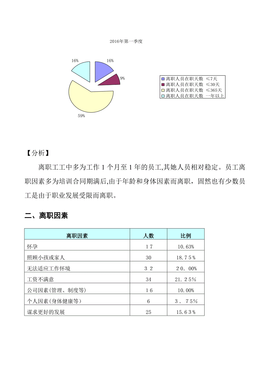 第一季度离职分析报告_第3页