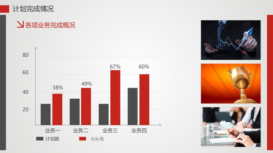 总结报告工作计划商务述职报告PPT模板框架结构完整_第5页