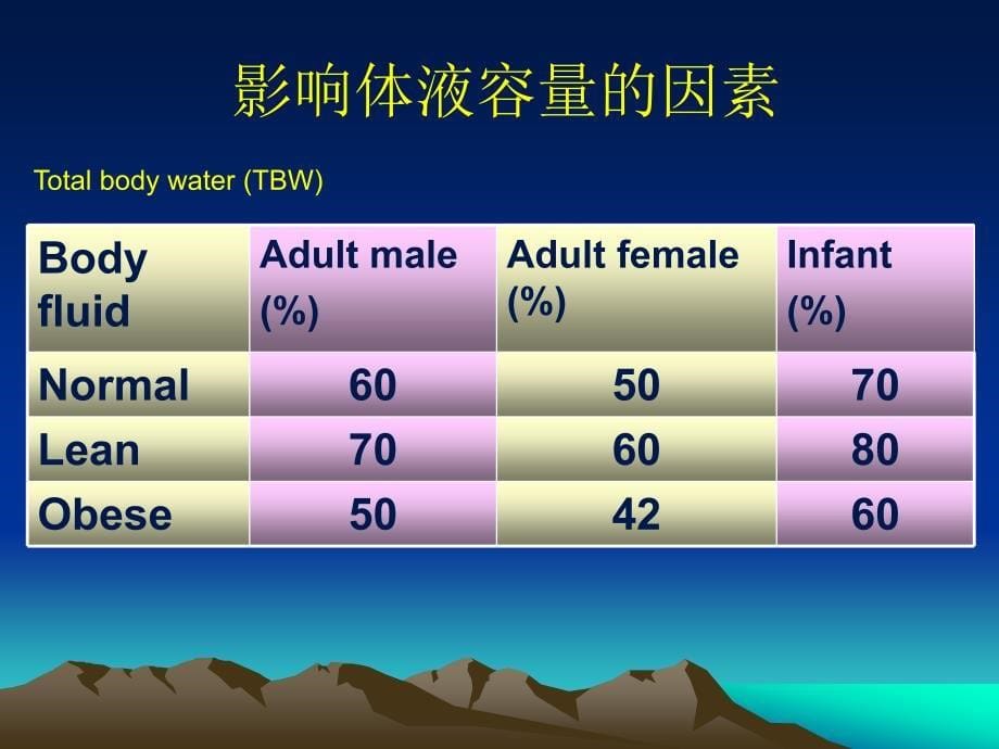 《基础医学各论2》资料：6水、电解质代谢_第5页