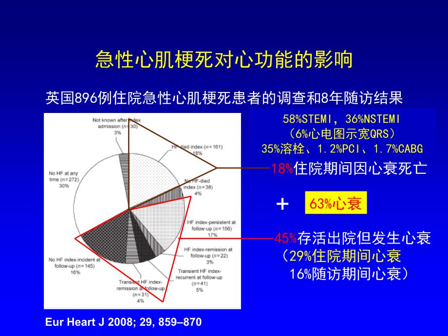 急性冠脉综合征合并心力衰竭_第3页