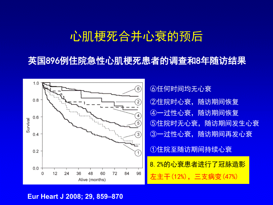 急性冠脉综合征合并心力衰竭_第4页