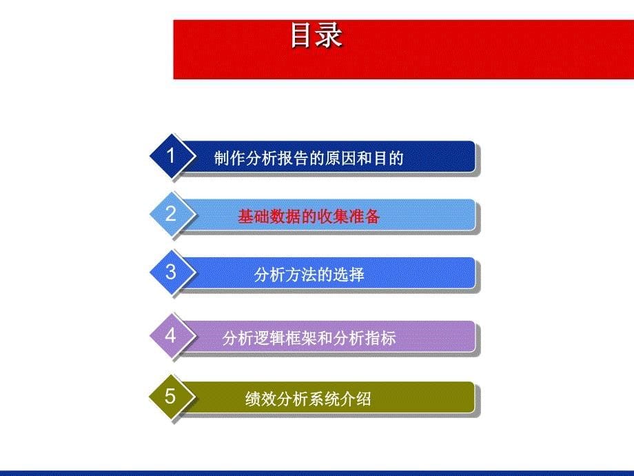 保险公司如何制作月度分析报告及绩效分析_第5页