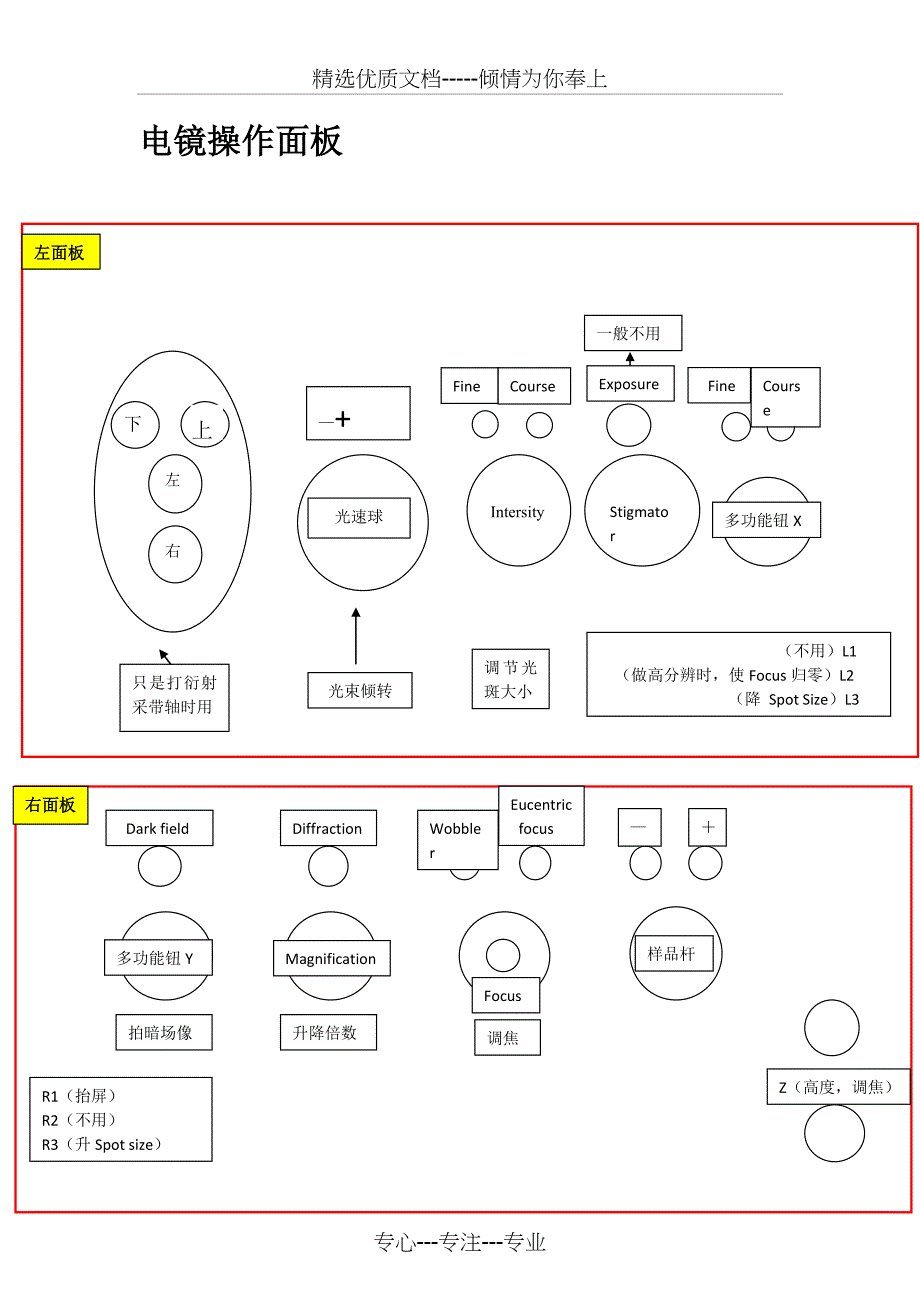 TEM操作步骤及注意事项(共9页)_第2页