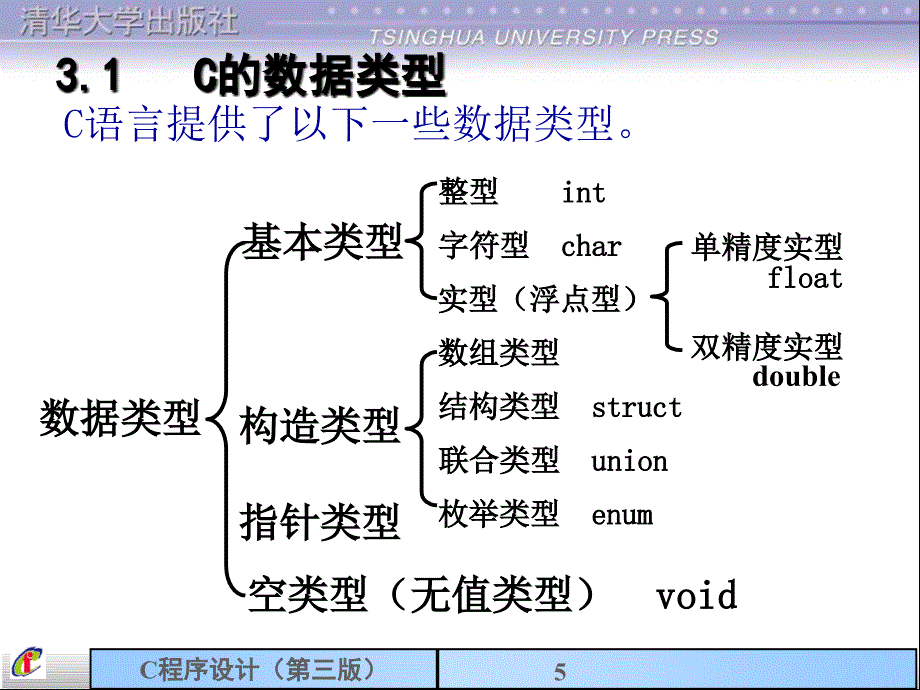 c程序设计第3章数据类型课件_第5页