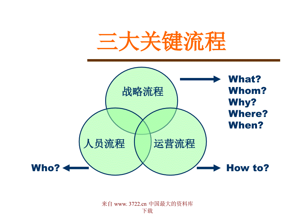 执行力用流程去复制_第3页