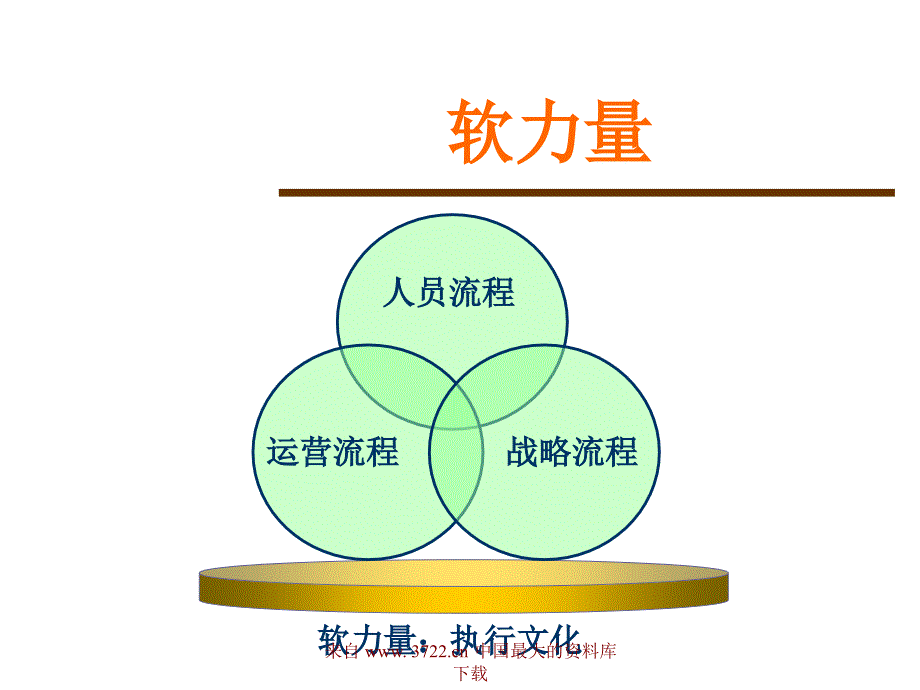 执行力用流程去复制_第4页