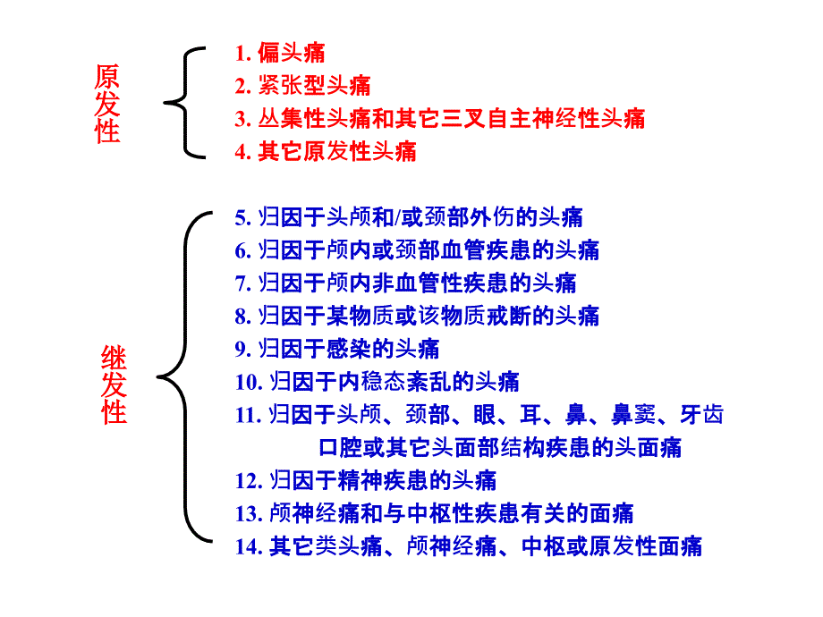 IHS国际头痛分类_第4页